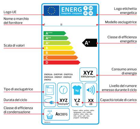 etichetta energetica